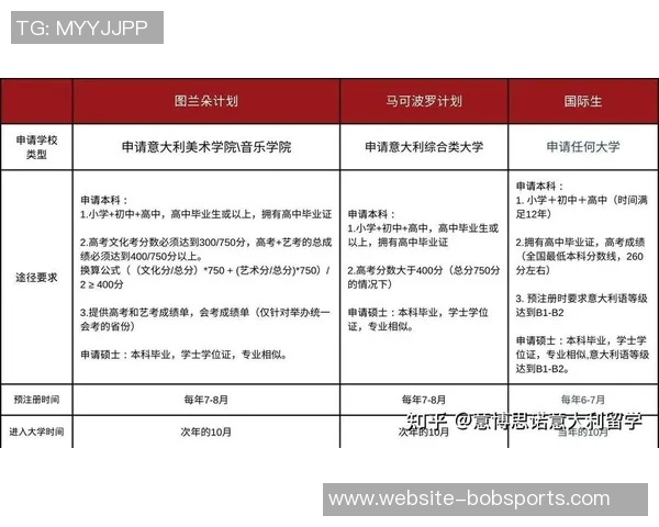 博洛尼亚大学本科申请指南及注意事项详解